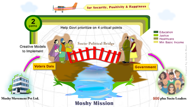 Moshy Mission Concept Diagram_5-Mar-2020